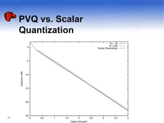 PVQ vs. Scalar
Quantization
11
 