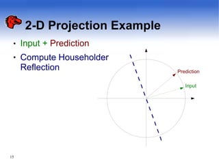 2-D Projection Example
Prediction
Input
15
●
●
Input + Prediction
Compute Householder
Reflection
 