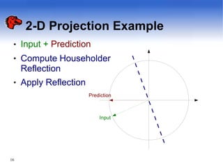 2-D Projection Example
Input
●
16
●
●
Input + Prediction
Compute Householder
Reflection
Apply Reflection
Prediction
 