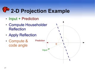 2-D Projection Example
θ
Prediction
Input
●
17
●
●
Input + Prediction
Compute Householder
Reflection
Apply Reflection
● Compute &
code angle
 