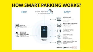 Smart Parking Using IoT An Application of Sensor Network | PPTX