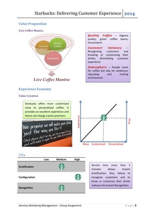 Starbucks: Delivering Customer Experience 2014
Services Marketing Management – Group Assignment P a g e 9
Value Proposition
Live Coffee Mantra
Experience Economy
Value Creation
3 I’s
Low Medium High
Gratification
Configuration
Recognition
Live Coffee Mantra
Atmosphere
Customer
Intimacy
Quality
Coffee
Experience
Mass Customized Personalized
Price
Quality Coffee – Highest
quality; green coffee beans;
Inconsistent
Customer Intimacy –
Recognizing customers and
knowing or customizing their
drinks; diminishing customer
experience
Atmosphere – People come
for coffee but stay for ambience;
Upscaling and inviting
environment
Starbucks offers more customized
close to personalized coffee. It
provides an excellent experience and
hence can charge a price premium.
Service time more than 3
minutes delays Instant
Gratification. Also, failure to
recognize customers and to
know or customize their drinks
reduces the Instant Recognition.
 
