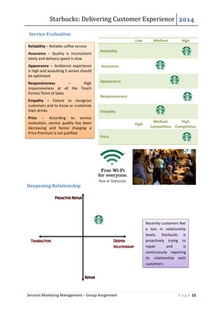 Starbucks: Delivering Customer Experience 2014
Services Marketing Management – Group Assignment P a g e 11
Service Evaluation
Low Medium High
Reliability
Assurance
Appearance
Responsiveness
Empathy
High
Medium
Competitive
High
Competitive
Price
Deepening Relationship
Reliability – Reliable coffee service
Assurance – Quality is inconsistent
lately and delivery speed is slow
Appearance – Ambience experience
is high and assaulting 5 senses should
be optimized
Responsiveness – High
responsiveness at all the Touch
Points/ Point of Sales
Empathy – Failure to recognize
customers and to know or customize
their drinks
Price – According to service
evaluation, service quality has been
decreasing and hence charging a
Price Premium is not justified
Recently customers feel
a loss in relationship
levels. Starbucks is
proactively trying to
repair and is
continuously repairing
its relationship with
customers
 