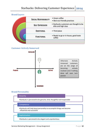 Starbucks: Delivering Customer Experience 2014
Services Marketing Management – Group Assignment P a g e 12
Brand Layers
Customer Actively Immersed
Brand Personality
SOCIAL RESPONSIBILITY
SELF EXPRESSION
EMOTIONAL
FUNCTIONAL
• Green coffee
• Best eco-friendly practices
• Starbucks customers are thought to be
elite and high class
• Third place
• Ready to go or in house, good taste
coffee
•Starbucks is perceived to be genuine, kind, thoughtful and responsible
Sincerity
•Starbucks will help boost personality to accomplish things and become
influential and successful
Competence
•Starbucks is perceived to be elegant and unpretentious
Sophistication
Otherwise Actively
Immersed customers
are on the verge of
becoming actively
involved and if nothing
done will soon turn
passive
 