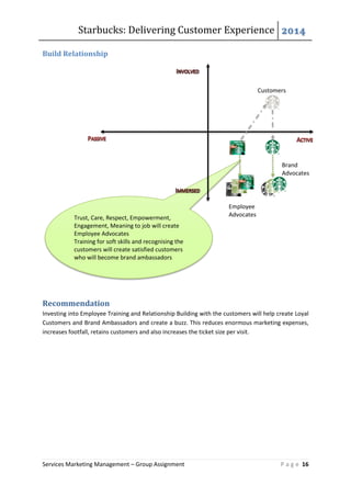 Starbucks: Delivering Customer Experience 2014
Services Marketing Management – Group Assignment P a g e 16
Build Relationship
Recommendation
Investing into Employee Training and Relationship Building with the customers will help create Loyal
Customers and Brand Ambassadors and create a buzz. This reduces enormous marketing expenses,
increases footfall, retains customers and also increases the ticket size per visit.
Trust, Care, Respect, Empowerment,
Engagement, Meaning to job will create
Employee Advocates
Training for soft skills and recognising the
customers will create satisfied customers
who will become brand ambassadors
Customers
Employee
Advocates
Brand
Advocates
 