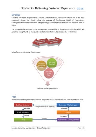 Starbucks: Delivering Customer Experience 2014
Services Marketing Management – Group Assignment P a g e 3
Strategy
Christine Day needs to present to CEO and CFO of Starbucks, for whom bottom line is the most
important. Hence, she should follow the strategy of Contingency Model of Presentation.
Contingency Model of Presentation is to present your ideas to the audience in the way they want to
listen.
The strategy to be proposed to the management team will be to strengthen bottom line which will
generate enough funds to improve the customer satisfaction. To increase the bottom line:
Let us focus on increasing the revenues:
Plan
Brand Ambassadors get more customers, frequently visit Starbucks and also have larger ticket sizes.
Lifetime Value of Customers
Increase
Ticket
Size
Increase
Frequent
Visits
Increase
Footfall
Satisfied Customers
Brand Advocates
Buzz Customers – Family/ Friends
Footfall
Expenses – Marketing etc
become
create
attracts
increases
reduces
savings invested in creating
 