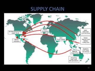 SUPPLY CHAIN




               15
 