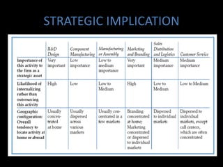 STRATEGIC IMPLICATION
 