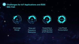 2 Challenges for IoT Applications and IEEE
802.11ah
 