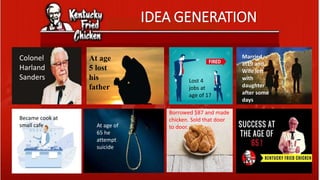 IDEA GENERATION
Colonel
Harland
Sanders
At age
5 lost
his
father
Lost 4
jobs at
age of 17
Married
at19 and
Wife left
with
daughter
after some
days
Became cook at
small cafe
Borrowed $87 and made
chicken. Sold that door
to door.At age of
65 he
attempt
suicide
 
