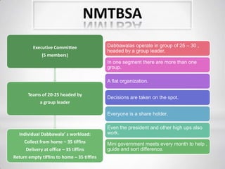 NMTBSA
Executive Committee
(5 members)
Teams of 20-25 headed by
a group leader
Individual Dabbawala’ s workload:
Collect from home – 35 tiffins
Delivery at office – 35 tiffins
Return empty tiffins to home – 35 tiffins
Dabbawalas operate in group of 25 – 30 ,
headed by a group leader.
In one segment there are more than one
group.
A flat organization.
Decisions are taken on the spot.
Everyone is a share holder.
Even the president and other high ups also
work.
Mini government meets every month to help ,
guide and sort difference.
 