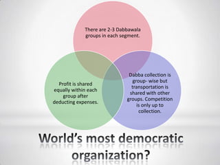 There are 2-3 Dabbawala
groups in each segment.
Dabba collection is
group- wise but
transportation is
shared with other
groups. Competition
is only up to
collection.
Profit is shared
equally within each
group after
deducting expenses.
 