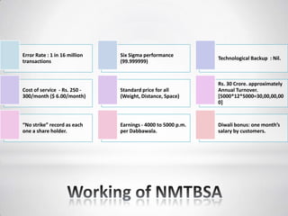 Error Rate : 1 in 16 million
transactions
Six Sigma performance
(99.999999)
Technological Backup : Nil.
Cost of service - Rs. 250 -
300/month ($ 6.00/month)
Standard price for all
(Weight, Distance, Space)
Rs. 30 Crore. approximately
Annual Turnover.
[5000*12*5000=30,00,00,00
0]
“No strike” record as each
one a share holder.
Earnings - 4000 to 5000 p.m.
per Dabbawala.
Diwali bonus: one month’s
salary by customers.
 