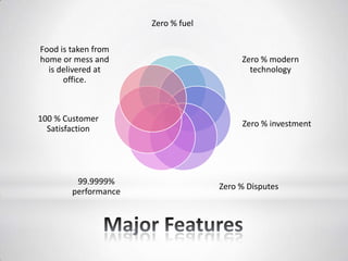Zero % fuel
Zero % modern
technology
Zero % investment
Zero % Disputes
99.9999%
performance
100 % Customer
Satisfaction
Food is taken from
home or mess and
is delivered at
office.
 