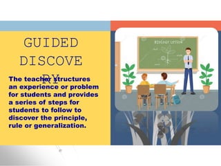 GUIDED
DISCOVE
RY
The teacher structures
an experience or problem
for students and provides
a series of steps for
students to follow to
discover the principle,
rule or generalization.
 