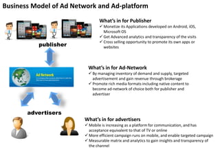 Business Model of Ad Network and Ad-platform
publisher
advertisers
What’s in for Publisher
 Monetize its Applications developed on Android, iOS,
Microsoft OS
 Get Advanced analytics and transparency of the visits
 Cross selling opportunity to promote its own apps or
websites
What’s in for advertisers
 Mobile is increasing as a platform for communication, and has
acceptance equivalent to that of TV or online
 More efficient campaign runs on mobile, and enable targeted campaign
 Measurable matrix and analytics to gain insights and transparency of
the channel
What’s in for Ad-Network
 By managing inventory of demand and supply, targeted
advertisement and gain revenue through brokerage
 Promote rich media formats including native content to
become ad-network of choice both for publisher and
advertiser
 