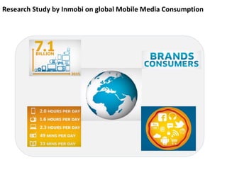 Research Study by Inmobi on global Mobile Media Consumption
 