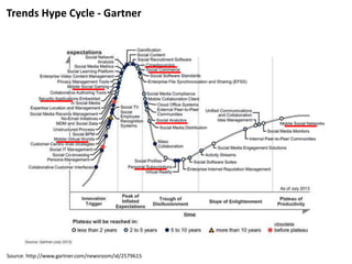 Trends Hype Cycle - Gartner
Source: http://www.gartner.com/newsroom/id/2579615
 