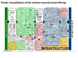 Trends: Consolidation of the solution towards broad offering
 