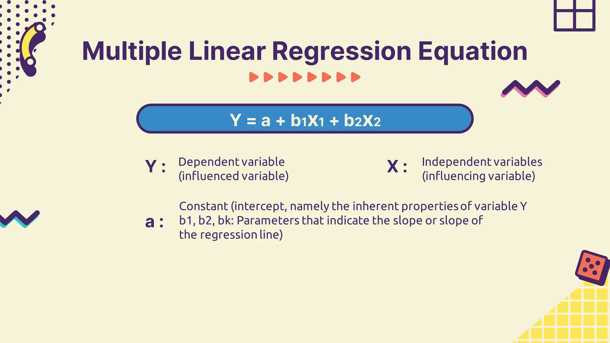 Y = a + b1x1 + b2x2
Multiple Linear Regression Equation
Dependent variable
(influenced variable)
Y :
Constant (intercept, namely the inherent propertiesof variable Y
b1, b2, bk: Parameters that indicate the slope or slope of
the regression line)
a :
Independent variables
(influencing variable)
X :
 