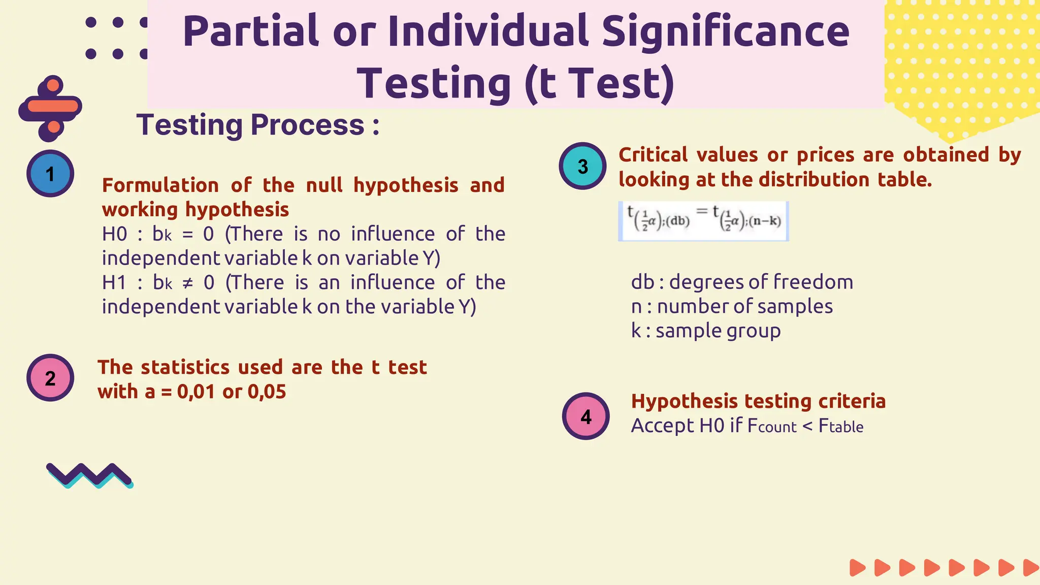 Partial or Individual Significance
Testing (t Test)
1
Formulation of the null hypothesis and
working hypothesis
H0 : bk = 0 (There is no influence of the
independent variable k on variable Y)
H1 : bk ≠ 0 (There is an influence of the
independent variable k on the variable Y)
Testing Process :
3
Critical values ​​or prices are obtained by
looking at the distribution table.
2
The statistics used are the t test
with a = 0,01 or 0,05 Hypothesis testing criteria
Accept H0 if Fcount < Ftable
4
db : degrees of freedom
n : number of samples
k : sample group
 