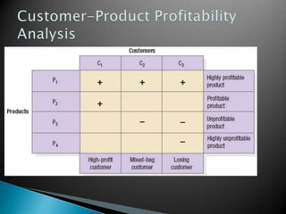 Customer-Product Profitability Analysis