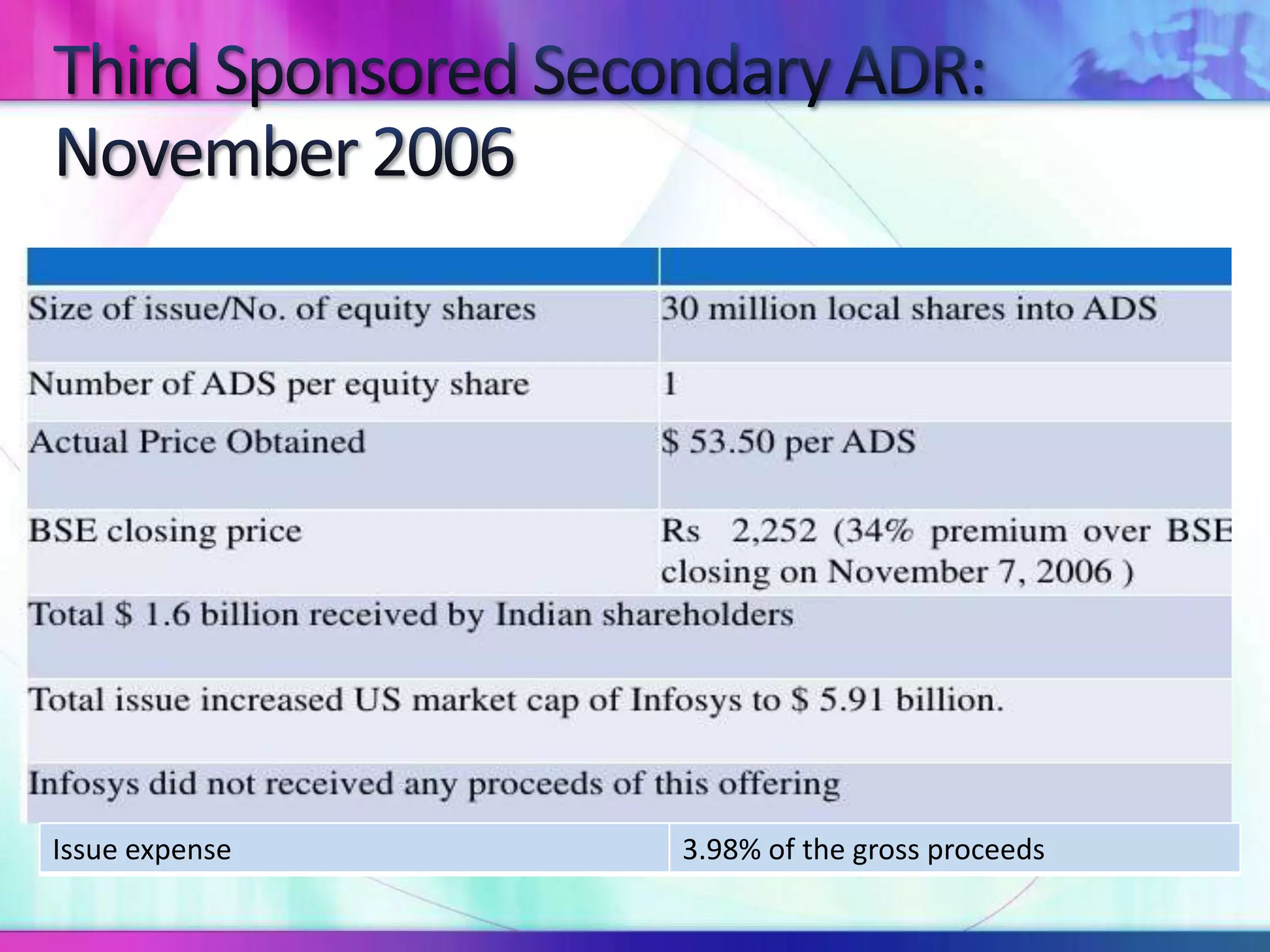 Issue expense 3.98% of the gross proceeds
 