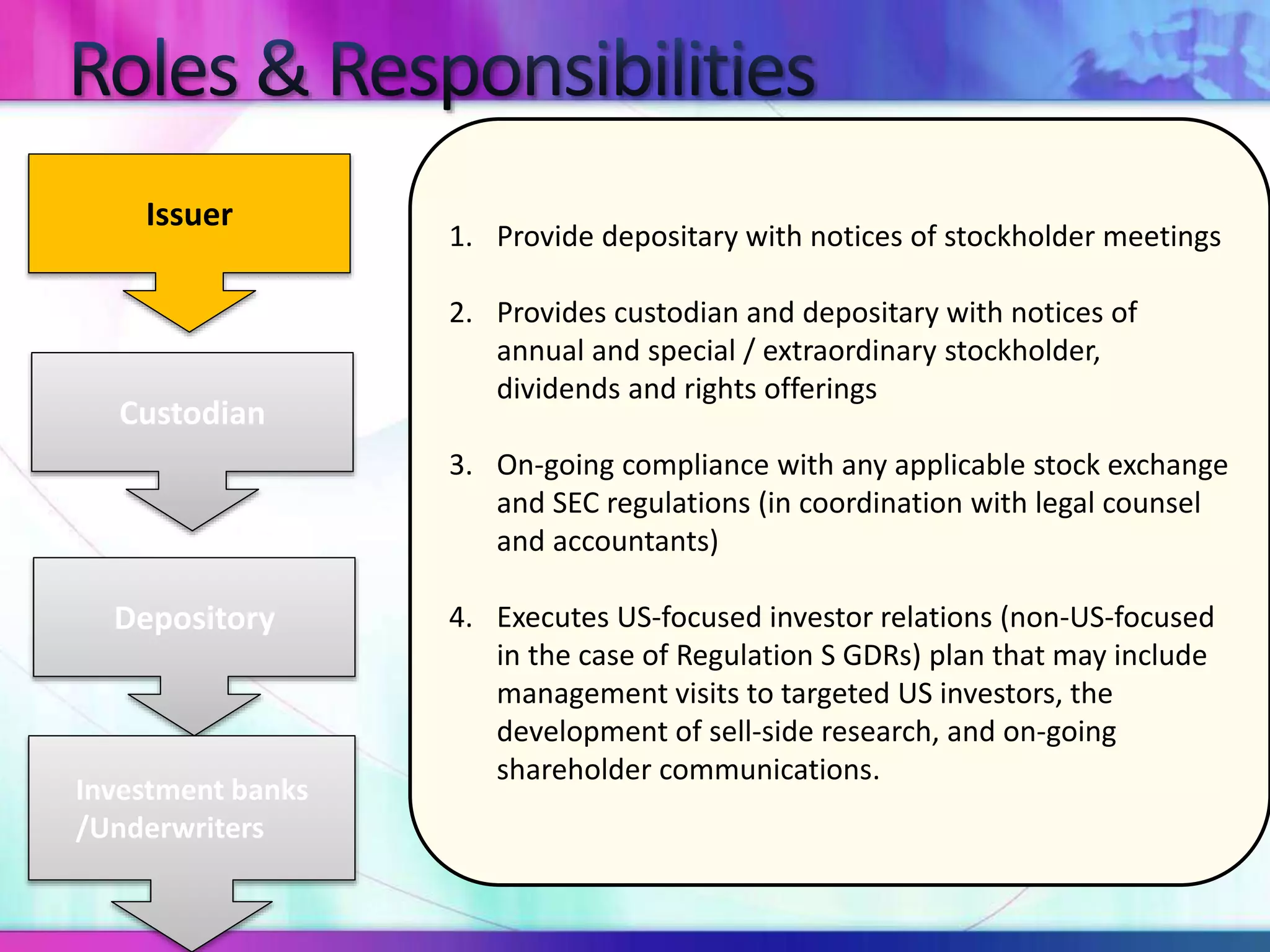Custodian
Depository
Issuer
Investment banks
/Underwriters
1. Provide depositary with notices of stockholder meetings
2. Provides custodian and depositary with notices of
annual and special / extraordinary stockholder,
dividends and rights offerings
3. On-going compliance with any applicable stock exchange
and SEC regulations (in coordination with legal counsel
and accountants)
4. Executes US-focused investor relations (non-US-focused
in the case of Regulation S GDRs) plan that may include
management visits to targeted US investors, the
development of sell-side research, and on-going
shareholder communications.
 