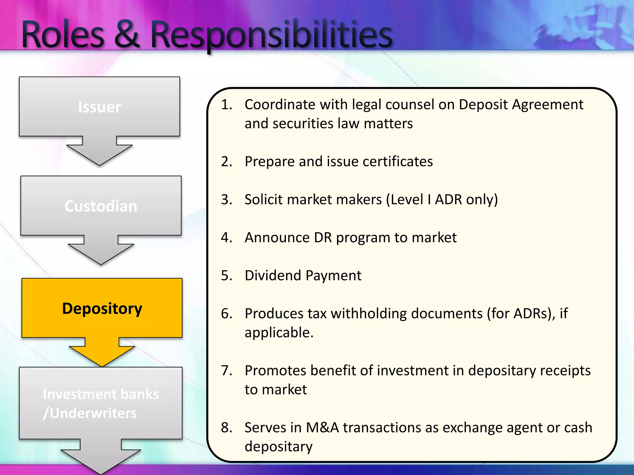 1. Coordinate with legal counsel on Deposit Agreement
and securities law matters
2. Prepare and issue certificates
3. Solicit market makers (Level I ADR only)
4. Announce DR program to market
5. Dividend Payment
6. Produces tax withholding documents (for ADRs), if
applicable.
7. Promotes benefit of investment in depositary receipts
to market
8. Serves in M&A transactions as exchange agent or cash
depositary
Custodian
Depository
Issuer
Investment banks
/Underwriters
 