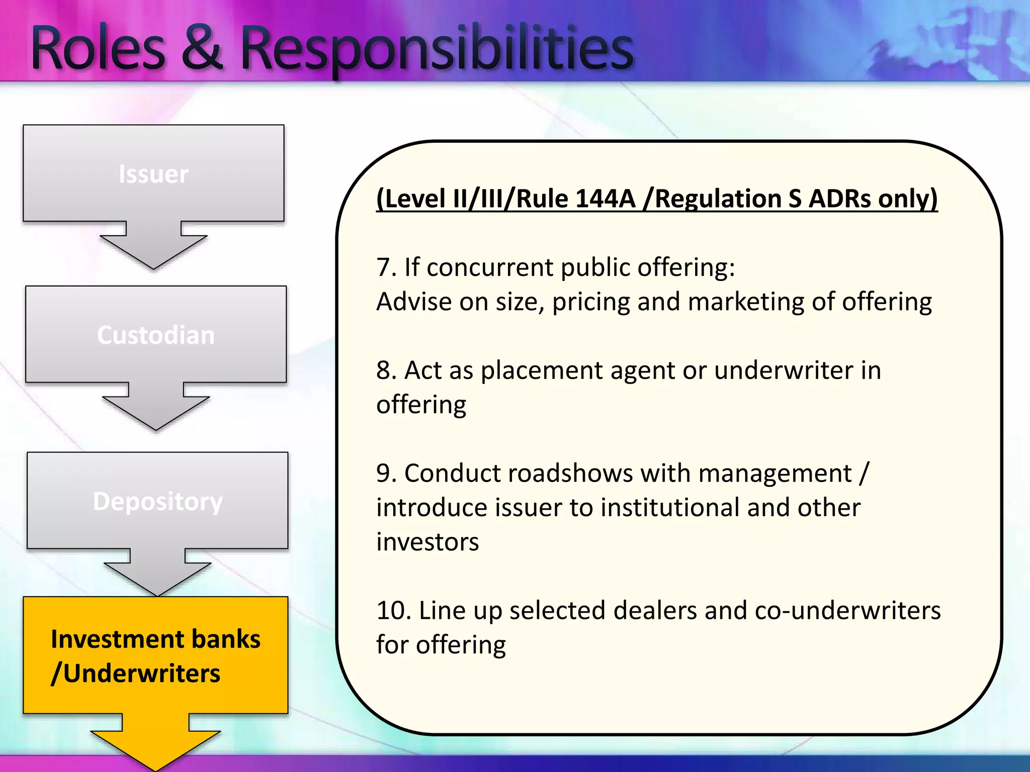 (Level II/III/Rule 144A /Regulation S ADRs only)
7. If concurrent public offering:
Advise on size, pricing and marketing of offering
8. Act as placement agent or underwriter in
offering
9. Conduct roadshows with management /
introduce issuer to institutional and other
investors
10. Line up selected dealers and co-underwriters
for offering
Custodian
Depository
Issuer
Investment banks
/Underwriters
 