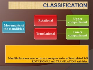 CLASSIFICATIONMandibular movement occur as a complex series of interrelated 3-D ROTATIONAL and TRANSLATION activities.