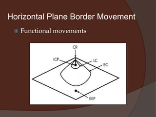 Horizontal Plane Border MovementContinued right lateral border with protrusion