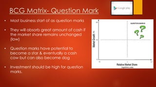 BCG matrix-Market Growth Share Matrix | PPTX