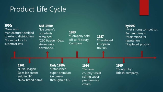 Group 5 case studies yan stephanie kathryn