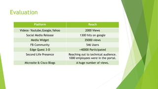 Cisco ASR 1000 - Digital Marketing Case Study | PDF