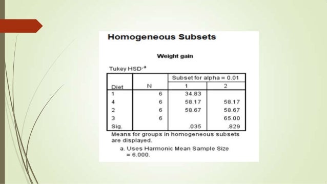 Completely Randomized Design Crd