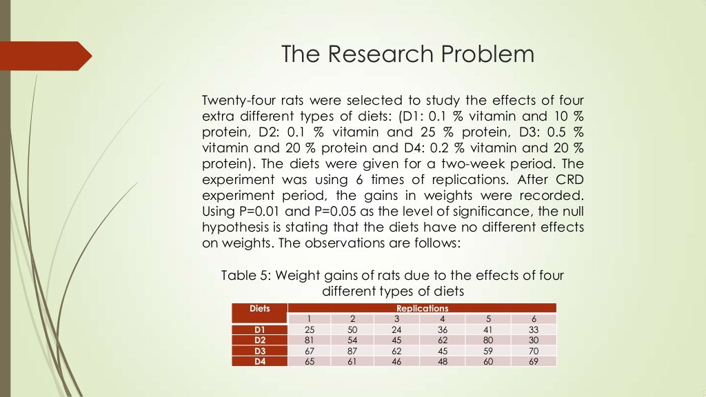 One way anova for completely randomized design crd 