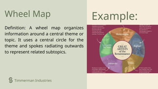 Examples Of Wheel Maps GROUP 5 DESIGNING GRAPHIC ORGANIZER.pptx