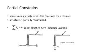 Partial Constrains
• sometimes a structure has less reactions than required
• structure is partially constrained
• is not satisfied here- member unstable
 