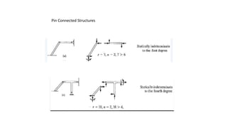 Pin Connected Structures
 