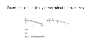 Examples of statically determinate structures
 
