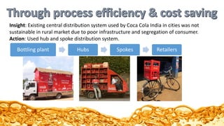 Insight: Existing central distribution system used by Coca Cola India in cities was not
sustainable in rural market due to poor infrastructure and segregation of consumer.
Action: Used hub and spoke distribution system.
Bottling plant Hubs Spokes Retailers
 