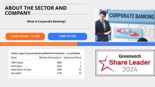 Servuction model of corporate banking ICICI Group5_ICICI_ppt (1).pptx