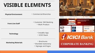 Servuction model of corporate banking ICICI Group5_ICICI_ppt (1).pptx