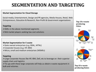 SEGMENTATION AND TARGETING
Market Segmentation for Cloud Storage
Social media, Entertainment, Design and PR agencies, Media Houses, Retail, Web
Entrepreneurs, Education & Research, Non-Profit & Government organizations
Targeting
SMEs in the above mentioned segments
Mid market players seeking low cost solutions

Top 10 e-waste
producing
Cities

Market Segmentation for E waste
State owned enterprises (e.g. BSNL, MTNL)
Corporate houses (e.g. HP, IBM)
Micro, small and medium enterprises (MSMEs)
Targeting
Large Corporate Houses like HP, IBM, Dell, etc to leverage on their superior
supply chain and logistics
Tie ups with these large corporate will help us obtain e waste equipment in
bulk and volumes.

Top 10 e-waste
producing States

 