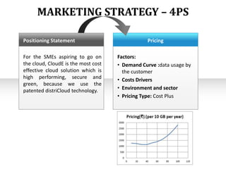 MARKETING STRATEGY – 4PS
Positioning Statement
For the SMEs aspiring to go on
the cloud, CloudE is the most cost
effective cloud solution which is
high performing, secure and
green, because we use the
patented distriCloud technology.

Pricing
Factors:
• Demand Curve :data usage by
the customer
• Costs Drivers
• Environment and sector
• Pricing Type: Cost Plus

 