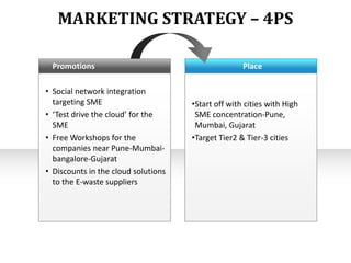 MARKETING STRATEGY – 4PS
Promotions
• Social network integration
targeting SME
• ‘Test drive the cloud’ for the
SME
• Free Workshops for the
companies near Pune-Mumbaibangalore-Gujarat
• Discounts in the cloud solutions
to the E-waste suppliers

Place

•Start off with cities with High
SME concentration-Pune,
Mumbai, Gujarat
•Target Tier2 & Tier-3 cities

 