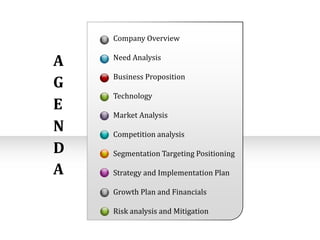 Company Overview

A
G
E
N
D
A

Need Analysis
Business Proposition
Technology
Market Analysis
Competition analysis
Segmentation Targeting Positioning
Strategy and Implementation Plan
Growth Plan and Financials
Risk analysis and Mitigation

 