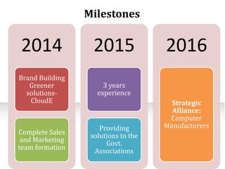 Milestones

2014

2015

Brand Building
Greener
solutionsCloudE

3 years
experience

Complete Sales
and Marketing
team formation

Providing
solutions to the
Govt.
Associations

2016
Strategic
Alliance:
Computer
Manufacturers

 