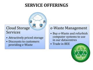 SERVICE OFFERINGS

Cloud Storage
Services
• Attractively priced storage
• Discounts to customers
providing e-Waste

e-Waste Management
• Buy e-Waste and refurbish
computer systems to use
in our datacentres
• Trade in BEE

 